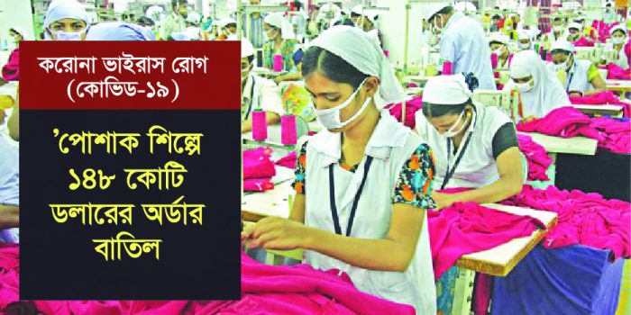পোশাক শিল্পে ১৪৮ কোটি ডলারের অর্ডার বাতিল