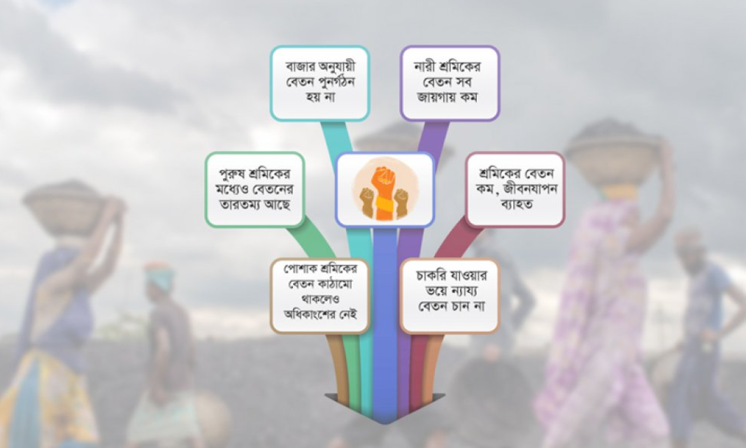 বেতন বৈষম্য আর কম মজুরির চাপে শ্রমিক